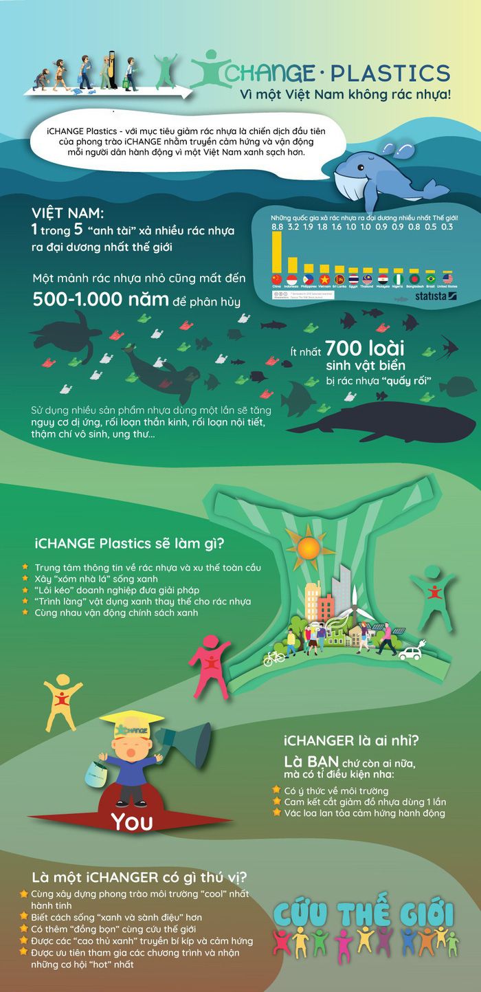 rac thai nhua.jpg rac thai nhua.jpg